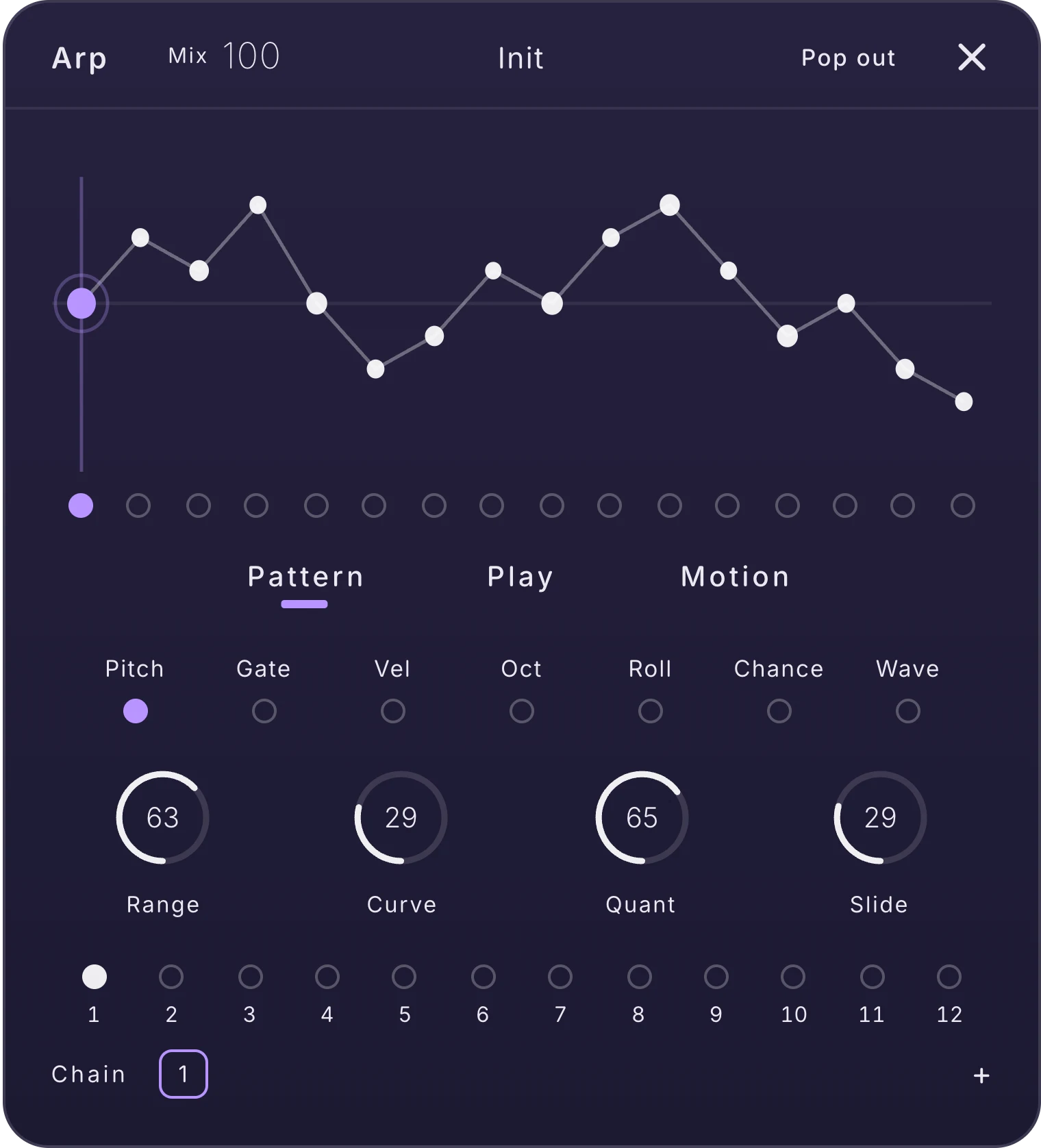 The Arp card on the Pattern tab: a constellation of sixteen steps, the lanes Pitch, Gate, Vel, Oct, Roll, Chance and Wave, and four knobs Range, Curve, Quant and Slide