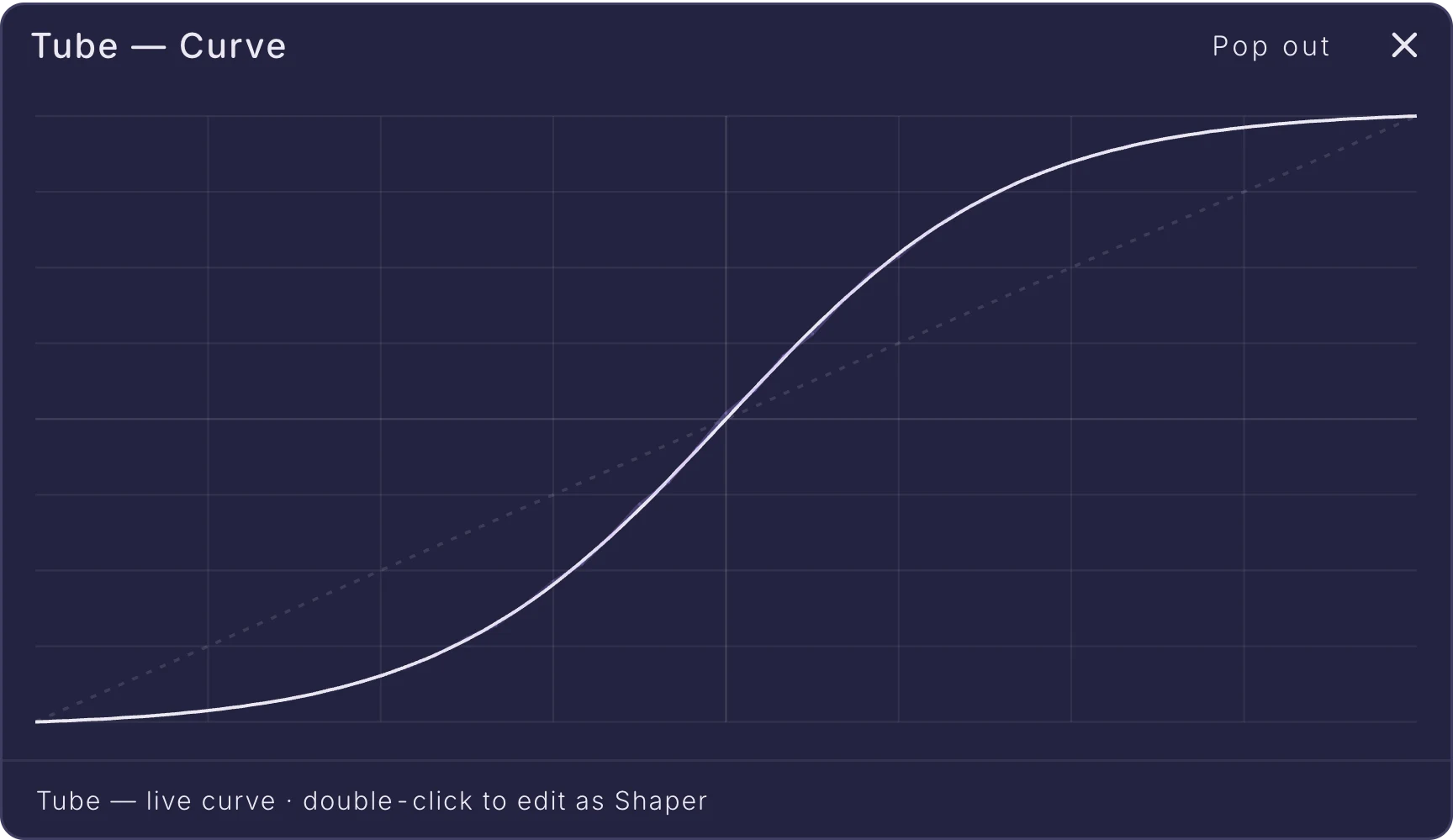 The curve card: a large curve editor with points and a grid, shown here on the Distortion