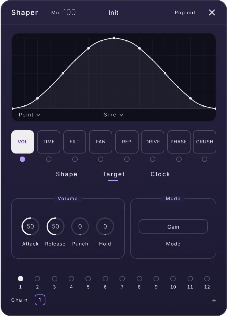 The Shaper card on the Target tab with the Volume lane: Attack, Release, Punch and Hold knobs and a Mode box set to Gain