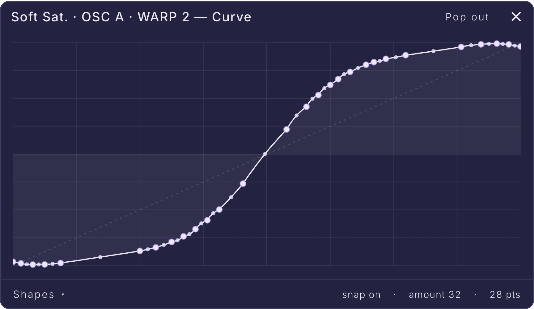 The warp curve card for Soft Sat. on Osc A's Warp 2: an S-shaped curve with many points over a dotted diagonal, a Shapes menu at the bottom left and snap on, amount 32 and 28 pts at the bottom right