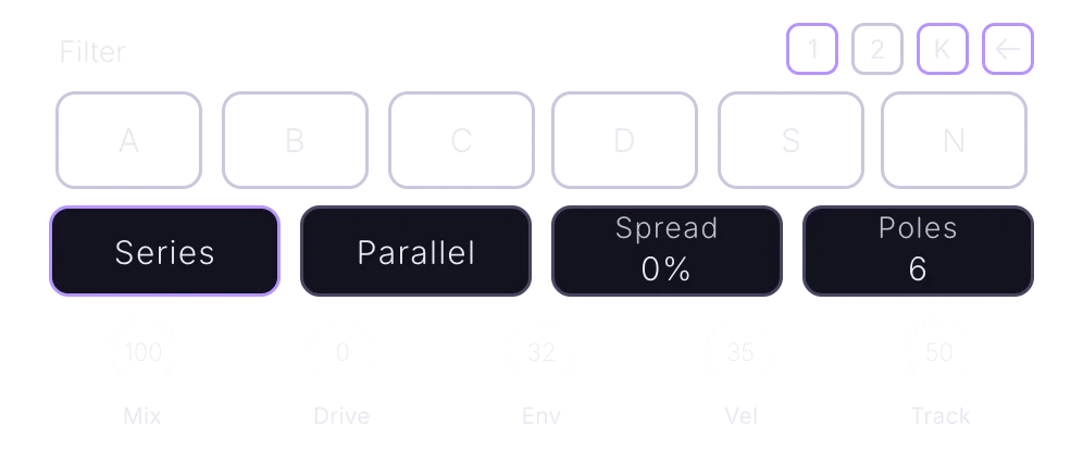 The filter back panel: pills 1, 2, K and a back arrow; routing pills A, B, C, D, S and N; Series, Parallel, Spread 0% and Poles 6; knobs Mix, Drive, Env, Vel and Track