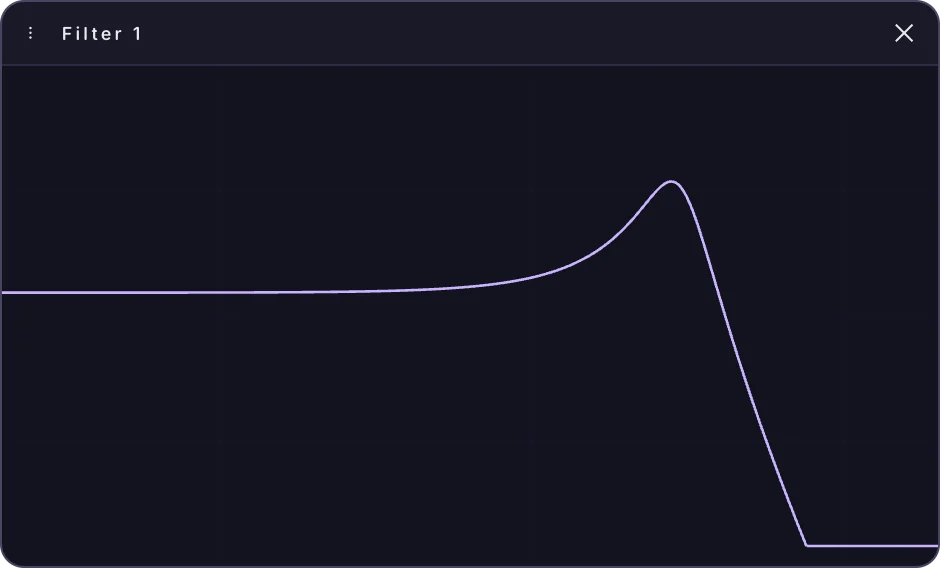 The big filter view titled Filter 1, showing a large low-pass curve with a resonant peak and a close button