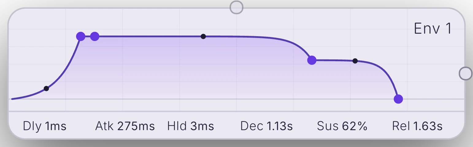The envelope as a Patcher node, showing Env 1: the same graph and readouts in a node with cable ports