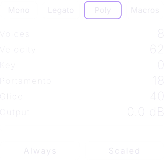 The voice column: Mono, Legato, Poly and Macros buttons, then Voices, Velocity, Key, Portamento, Glide and Output, with Always and Scaled switches