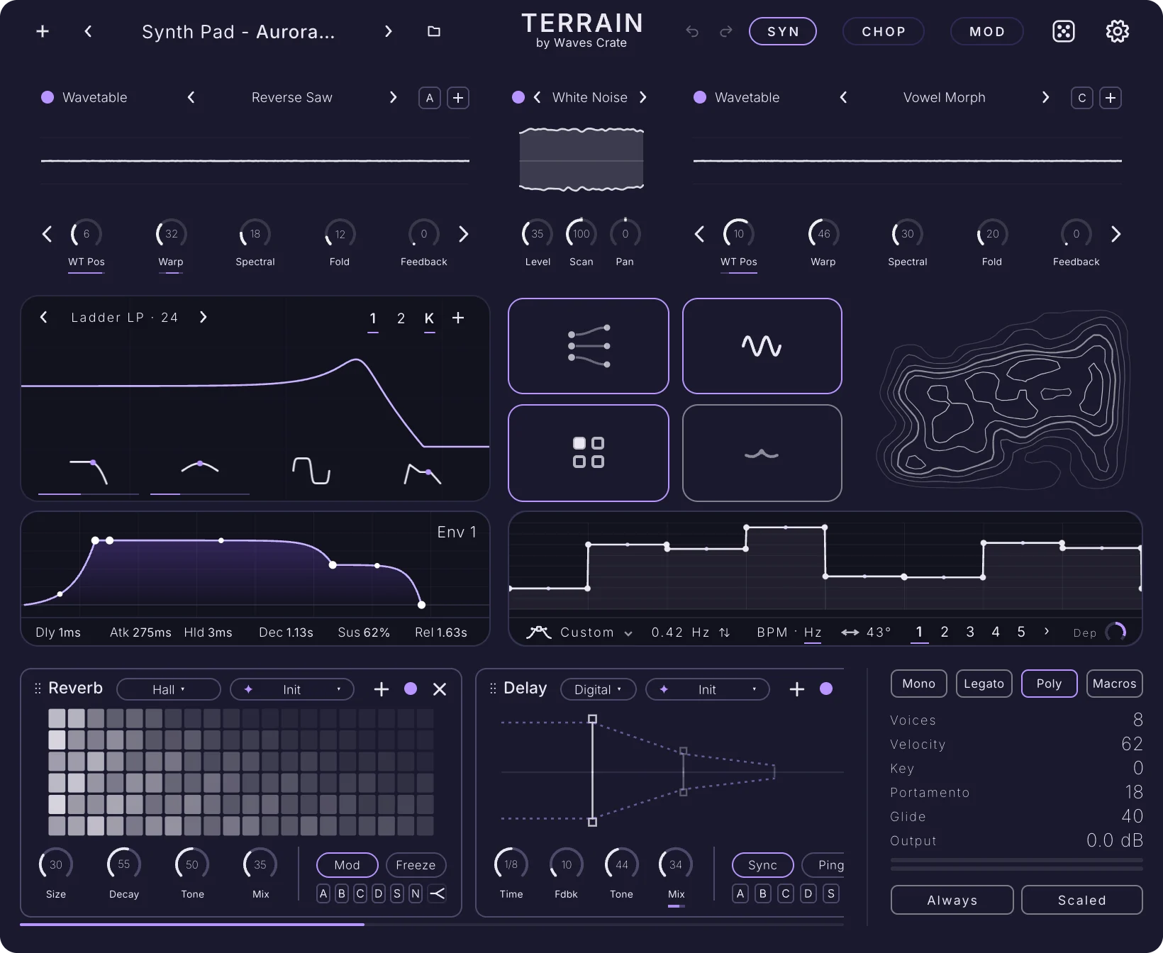 The whole Terrain window on the SYN page